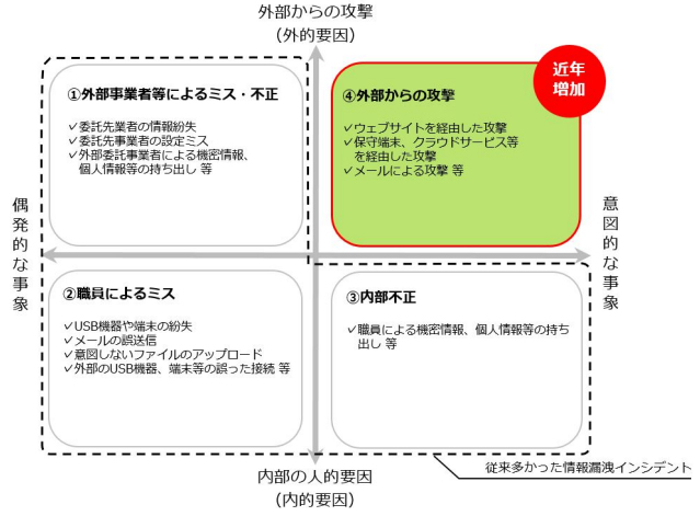 医療機関を取り巻く情報セキュリティ対策の現状の図解