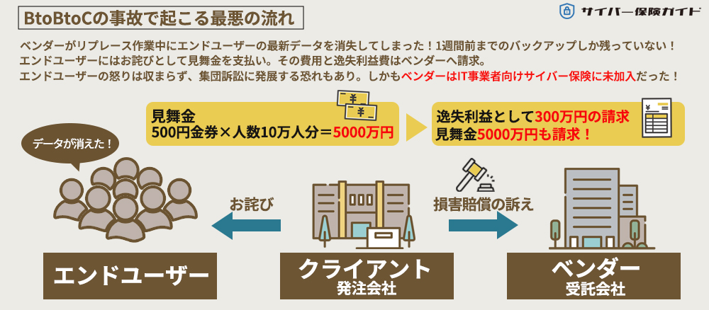 なぜ「BtoBtoC」は深刻なのか