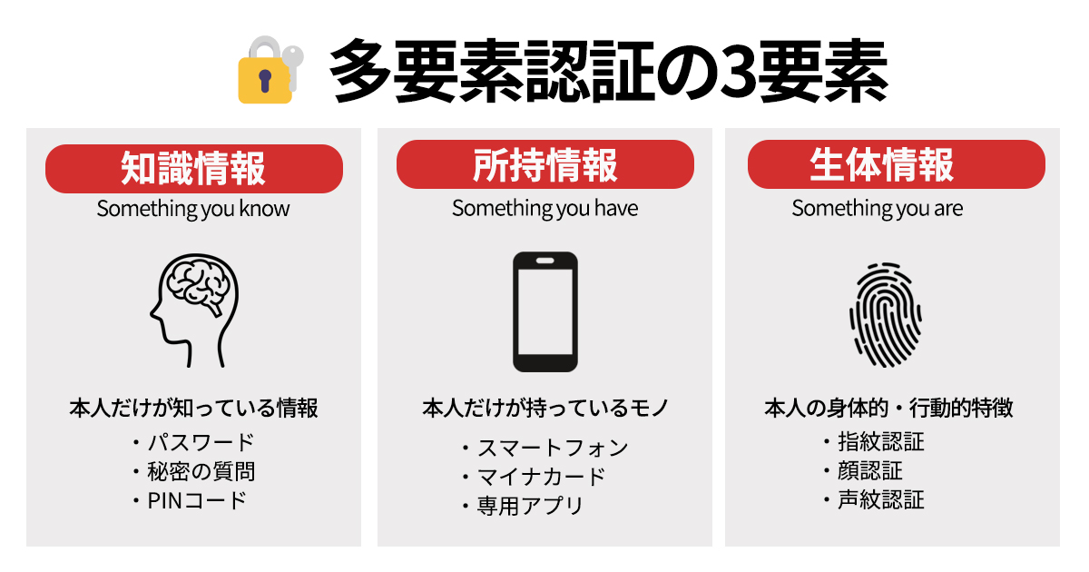 多要素認証要素の3分類表