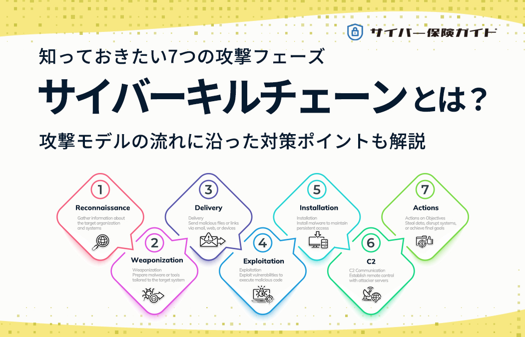 サイバーキルチェーンとは？7段階の攻撃フェーズ解説｜攻撃モデルの流れに沿った対策ポイントも解説